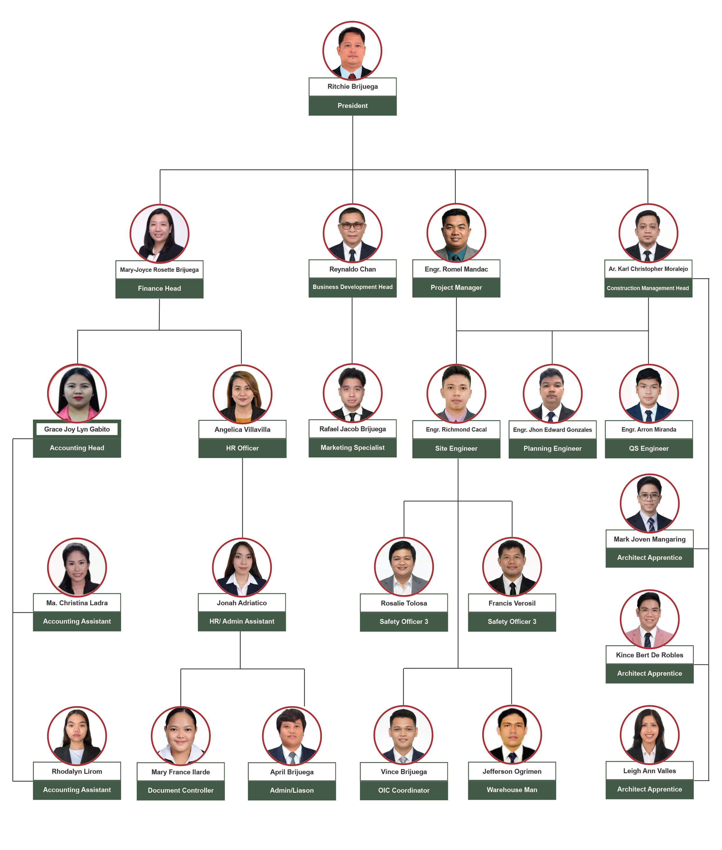 RBC-ORG-CHART-V16